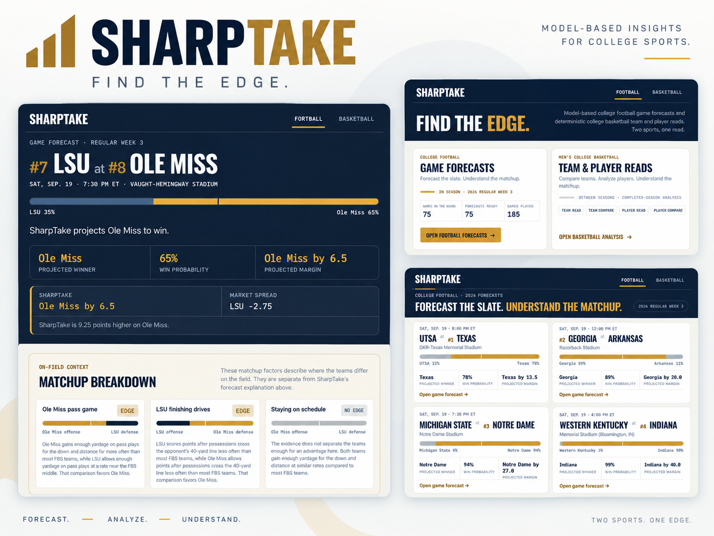 SharpTake interface with college sports analytics, forecasts, and matchup analysis